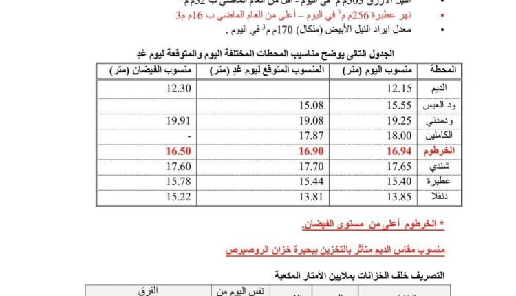 المسار نيوز وزارة الري تدعو المواطنين لأخذ الحيطة والحذر من الفيضانات