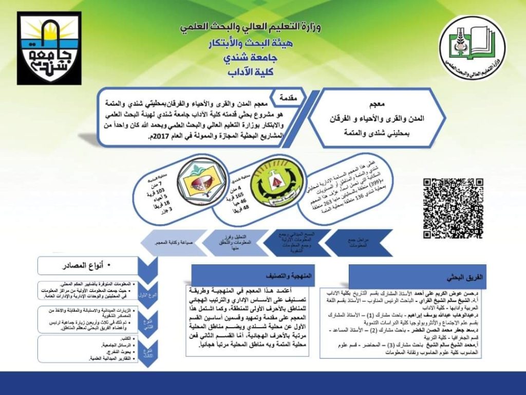 المسار نيوز عمادة البحث العلمي جامعة شندي تنظم سمنار مشروع معجم المدن والقري والفرقان بمحليتي شندي والمتمة.